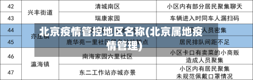 北京疫情管控地区名称(北京属地疫情管理)-第2张图片