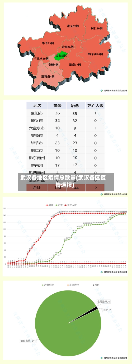 武汉各地区疫情总数量(武汉各区疫情通报)