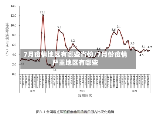 7月疫情地区有哪些省份/7月份疫情严重地区有哪些-第3张图片