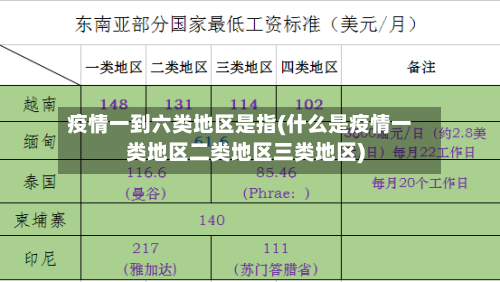 疫情一到六类地区是指(什么是疫情一类地区二类地区三类地区)