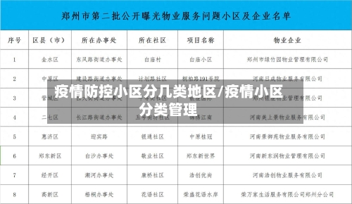 疫情防控小区分几类地区/疫情小区分类管理