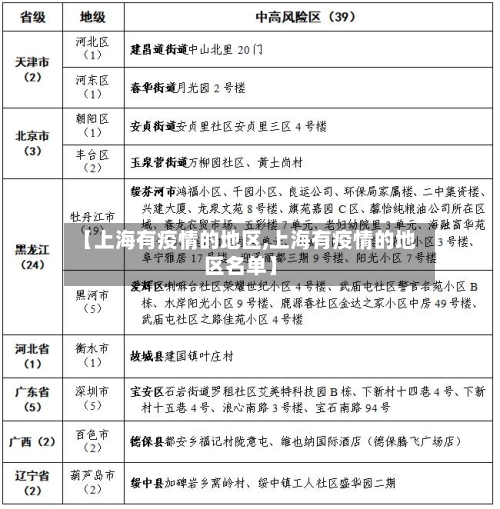 【上海有疫情的地区,上海有疫情的地区名单】