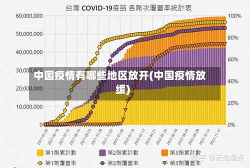 中国疫情有哪些地区放开(中国疫情放缓)-第2张图片