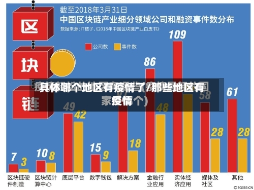 具体哪个地区有疫情了/那些地区有疫情