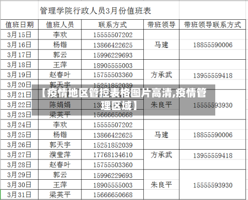 【疫情地区管控表格图片高清,疫情管理区域】
