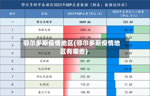 鄂尔多斯疫情地区(鄂尔多斯疫情地区有哪些)-第2张图片