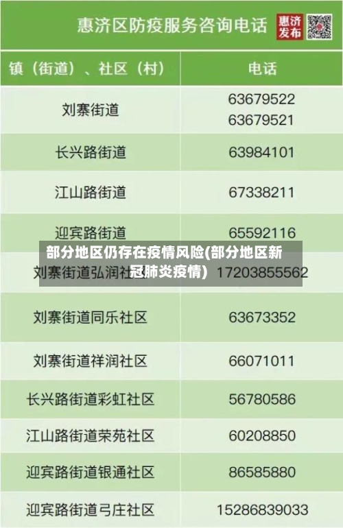 部分地区仍存在疫情风险(部分地区新冠肺炎疫情)-第2张图片