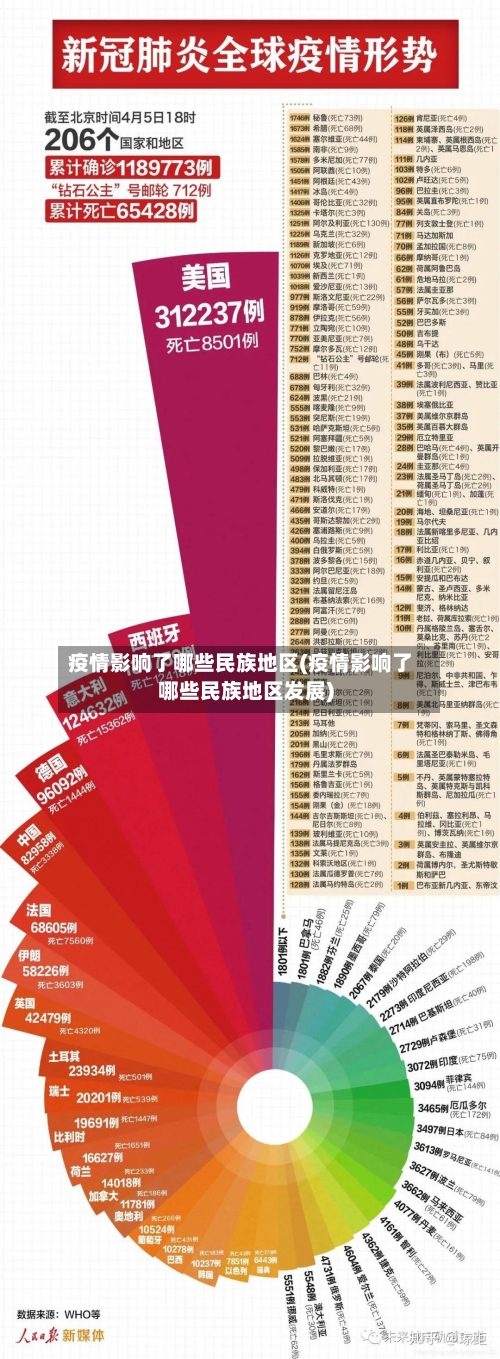 疫情影响了哪些民族地区(疫情影响了哪些民族地区发展)