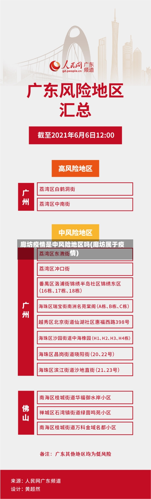 廊坊疫情是中风险地区吗(廊坊属于疫情)-第2张图片