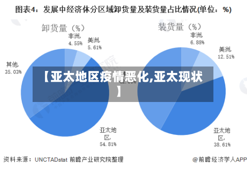 【亚太地区疫情恶化,亚太现状】