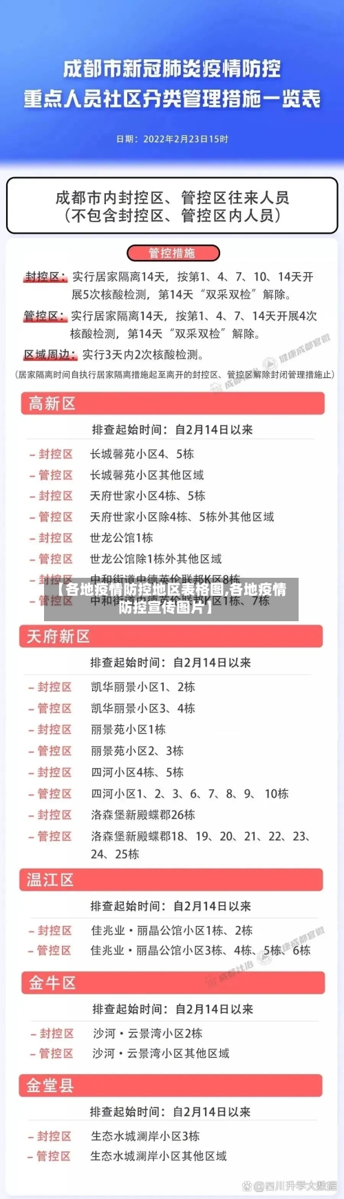 【各地疫情防控地区表格图,各地疫情防控宣传图片】