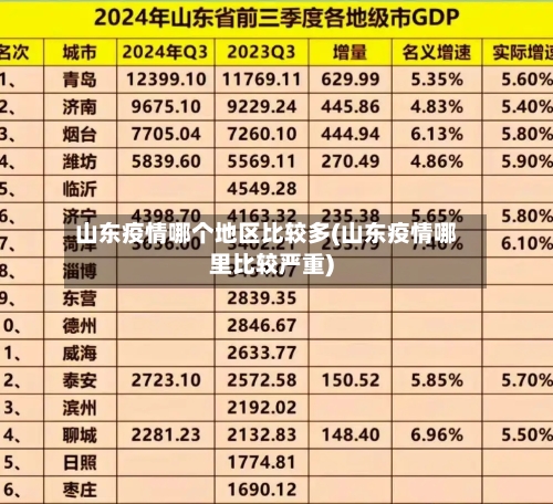 山东疫情哪个地区比较多(山东疫情哪里比较严重)-第2张图片
