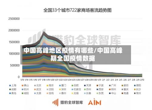 中国高峰地区疫情有哪些/中国高峰期全国疫情数据-第2张图片