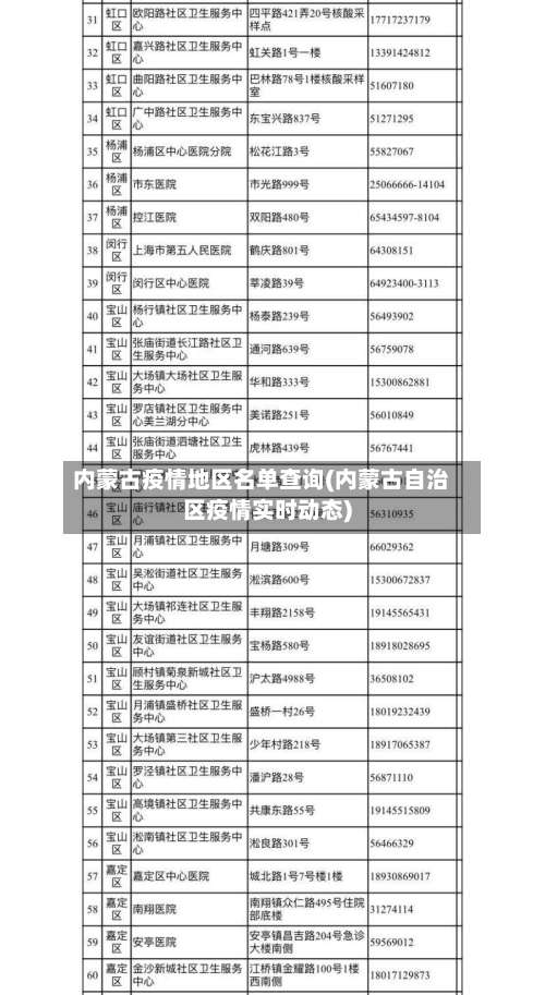 内蒙古疫情地区名单查询(内蒙古自治区疫情实时动态)-第2张图片