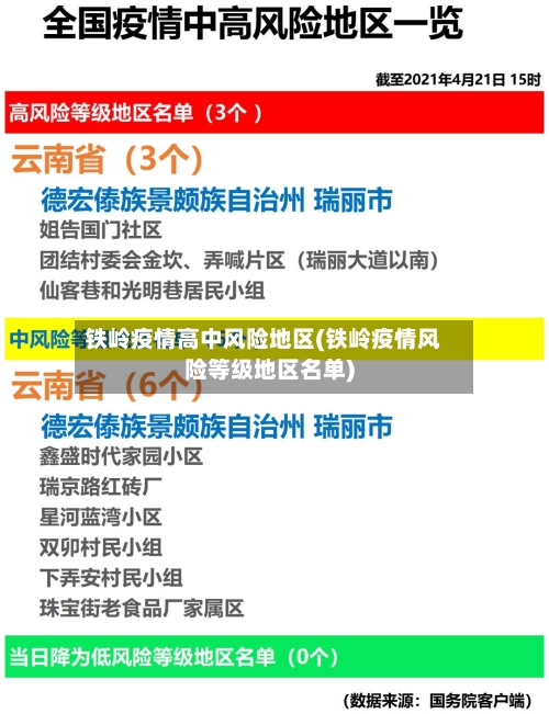 铁岭疫情高中风险地区(铁岭疫情风险等级地区名单)-第3张图片