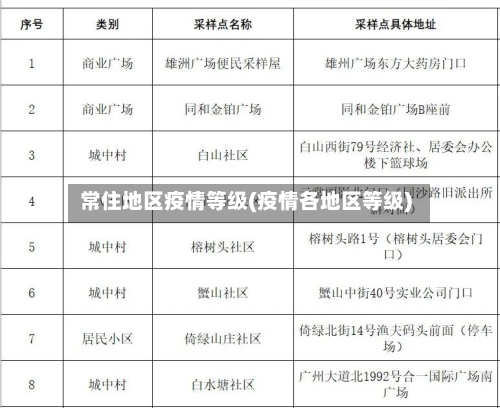 常住地区疫情等级(疫情各地区等级)