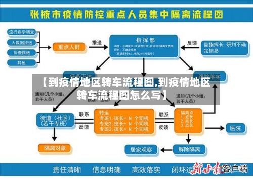 【到疫情地区转车流程图,到疫情地区转车流程图怎么写】