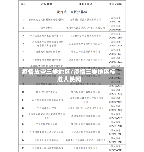 疫情放空三类地区/疫情三类地区标准人民网