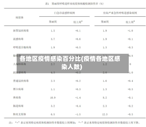 各地区疫情感染百分比(疫情各地区感染人数)-第2张图片