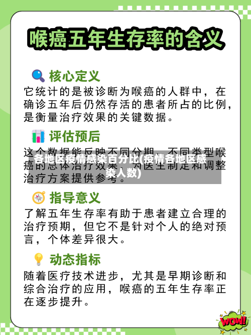 各地区疫情感染百分比(疫情各地区感染人数)