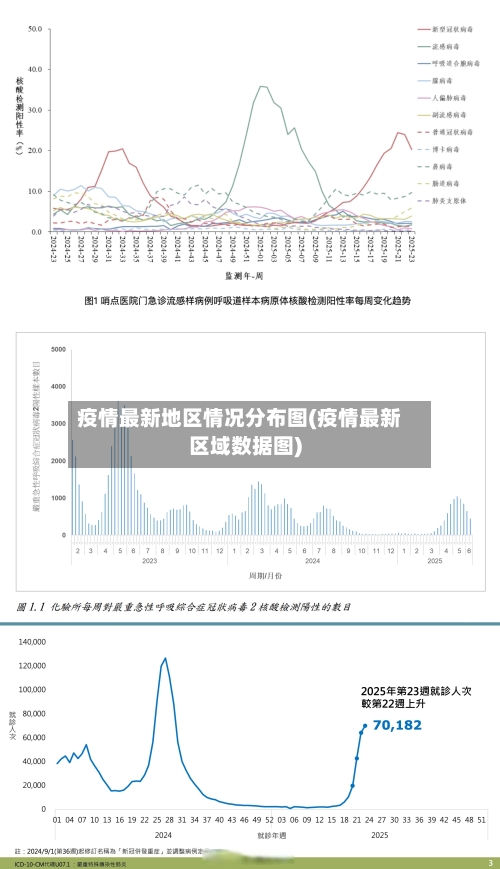 疫情最新地区情况分布图(疫情最新区域数据图)