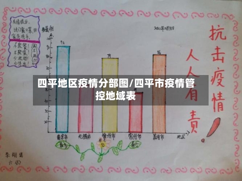 四平地区疫情分部图/四平市疫情管控地域表-第2张图片
