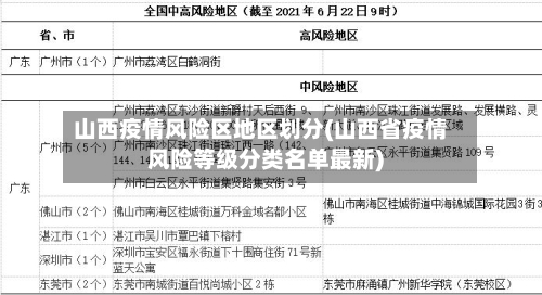 山西疫情风险区地区划分(山西省疫情风险等级分类名单最新)-第2张图片