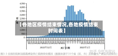 【各地区疫情结束情况,各地疫情结束时间表】-第2张图片