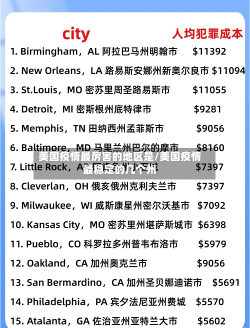 美国疫情最厉害的地区是/美国疫情最稳定的几个州