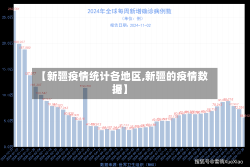 【新疆疫情统计各地区,新疆的疫情数据】