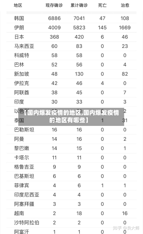 【国内爆发疫情的地区,国内爆发疫情的地区有哪些】-第2张图片