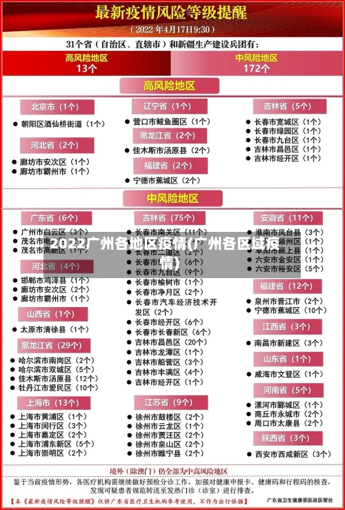 2022广州各地区疫情(广州各区域疫情)