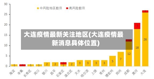 大连疫情最新关注地区(大连疫情最新消息具体位置)-第2张图片