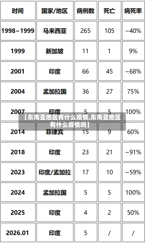 【东南亚地区有什么疫情,东南亚地区有什么疫情吗】-第3张图片