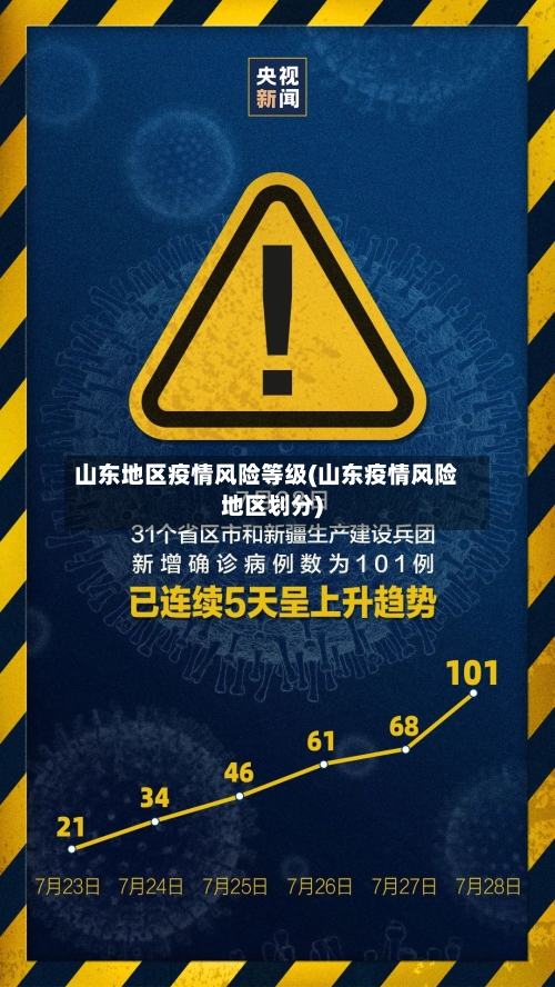 山东地区疫情风险等级(山东疫情风险地区划分)