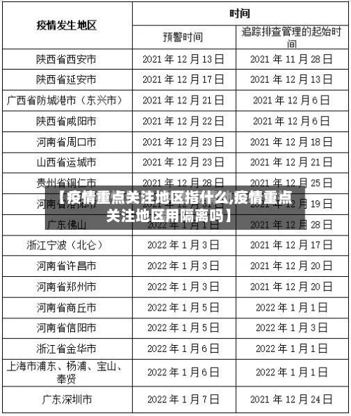 【疫情重点关注地区指什么,疫情重点关注地区用隔离吗】-第3张图片