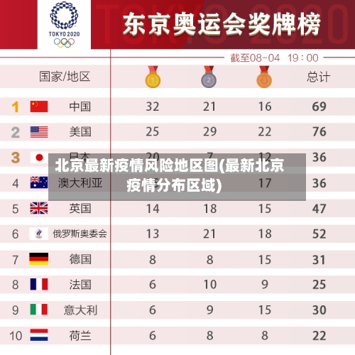 北京最新疫情风险地区图(最新北京疫情分布区域)-第3张图片