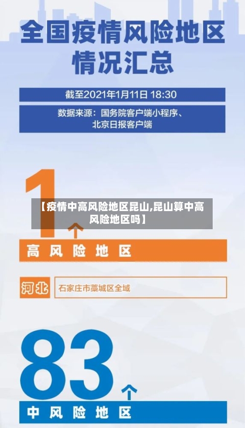 【疫情中高风险地区昆山,昆山算中高风险地区吗】-第3张图片