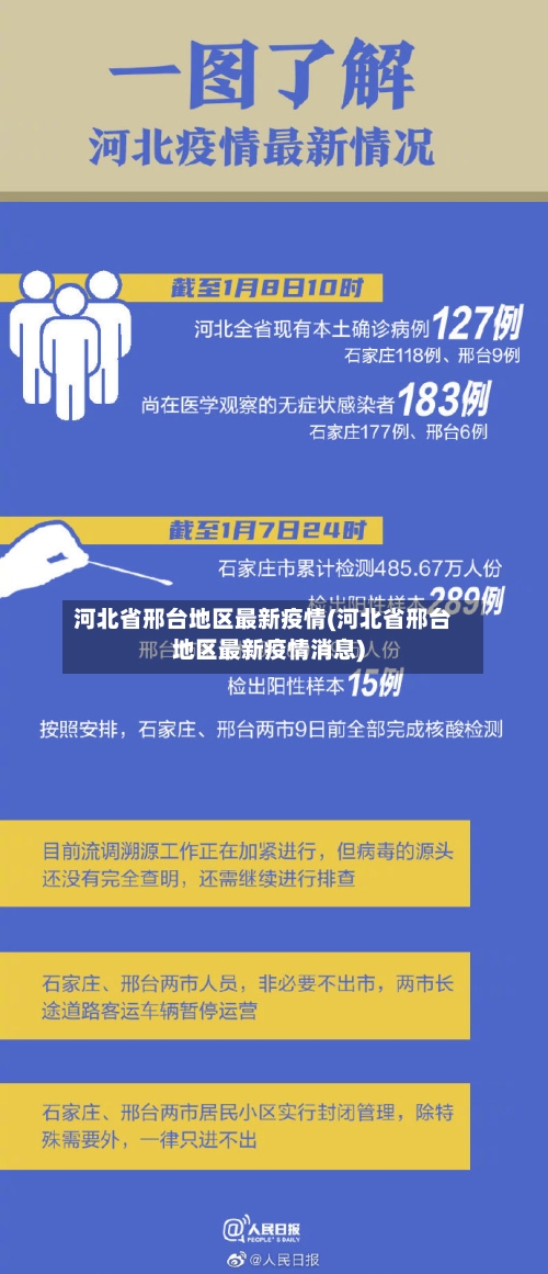 河北省邢台地区最新疫情(河北省邢台地区最新疫情消息)