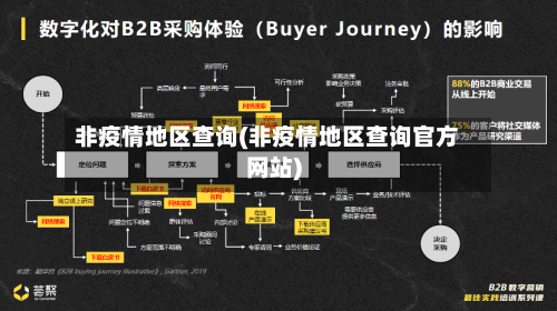 非疫情地区查询(非疫情地区查询官方网站)