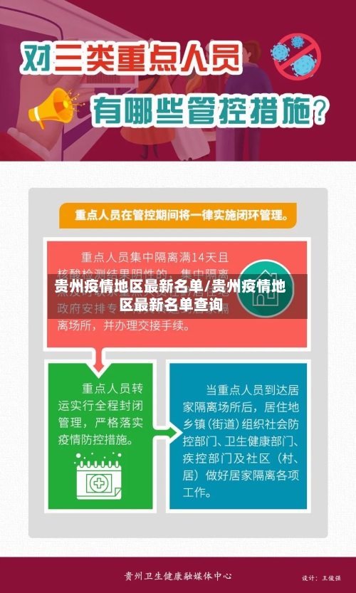 贵州疫情地区最新名单/贵州疫情地区最新名单查询-第3张图片