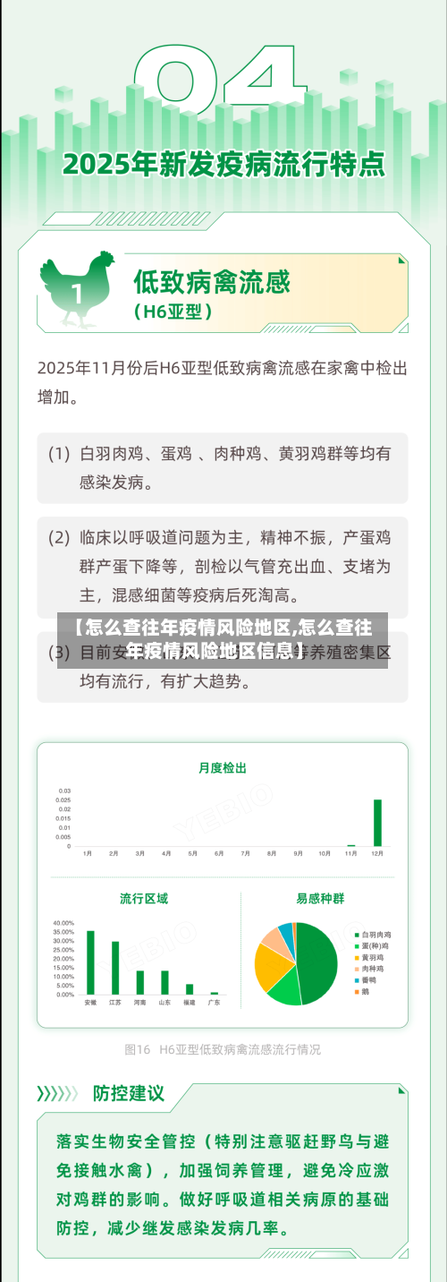 【怎么查往年疫情风险地区,怎么查往年疫情风险地区信息】-第2张图片