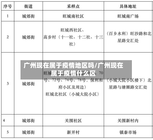 广州现在属于疫情地区吗/广州现在属于疫情什么区-第3张图片