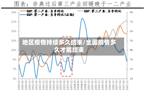 地区疫情持续多久结束/全国疫情多久才能结束