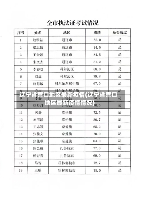 辽宁省营口地区最新疫情(辽宁省营口地区最新疫情情况)-第3张图片