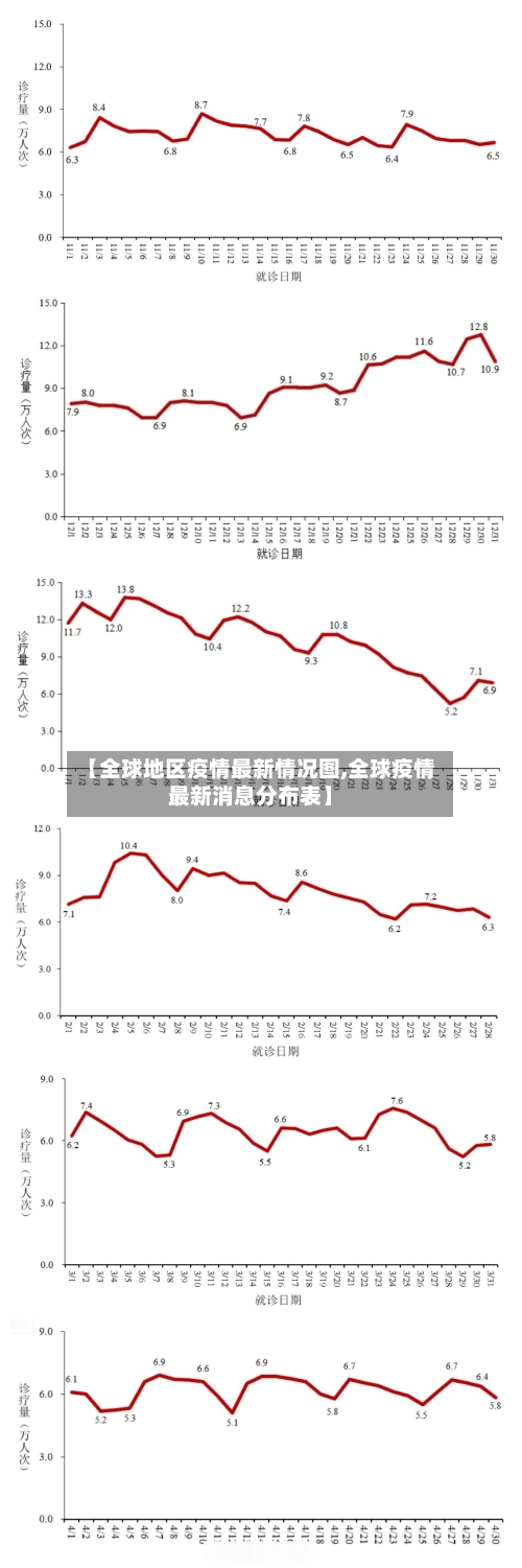 【全球地区疫情最新情况图,全球疫情最新消息分布表】