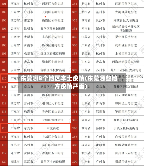 东莞哪8个地区本土疫情(东莞哪些地方疫情严重)-第2张图片