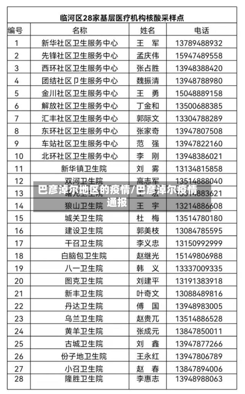 巴彦淖尔地区的疫情/巴彦淖尔疫情通报