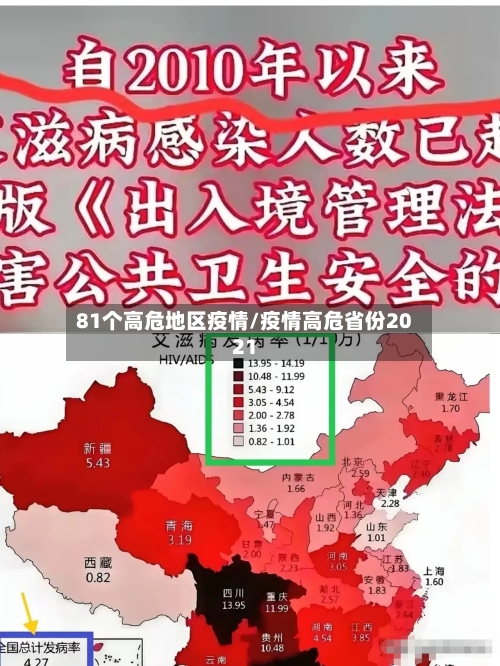 81个高危地区疫情/疫情高危省份2021-第2张图片