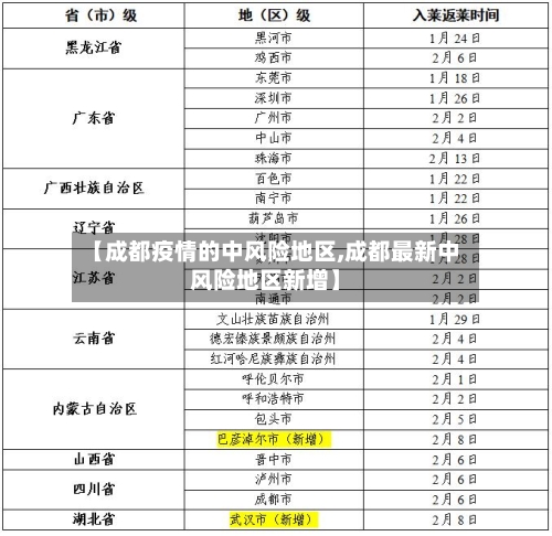 【成都疫情的中风险地区,成都最新中风险地区新增】-第2张图片